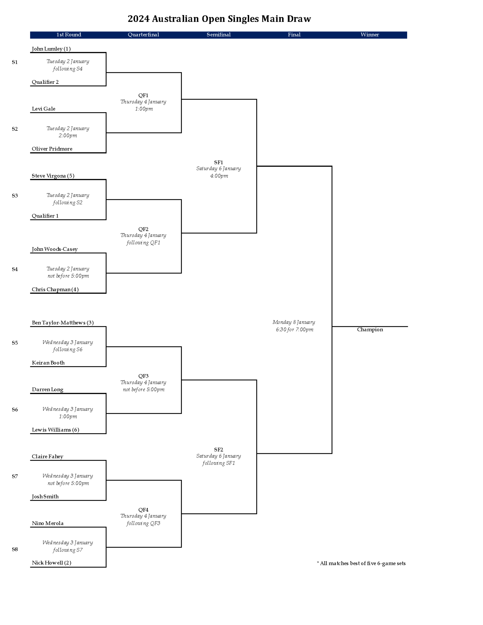 Australian Open 2024 Full Draw V2_Singles