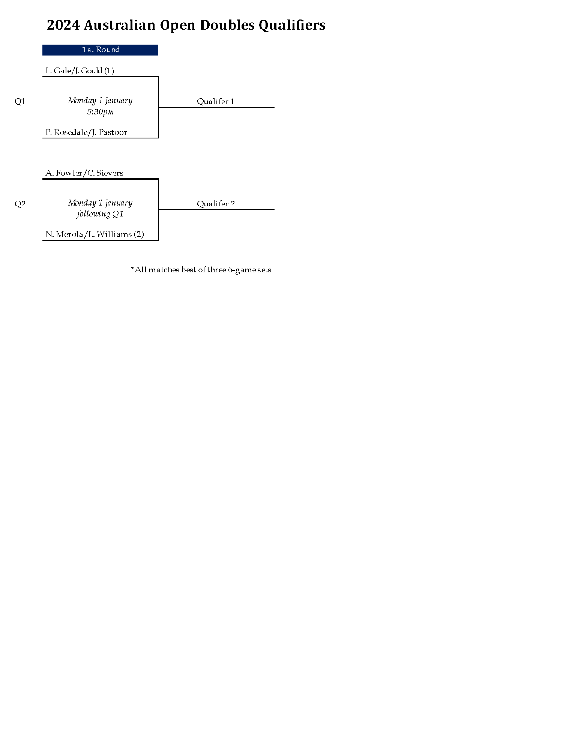 Australian Open 2024 Full Draw V2_Doubles Quali